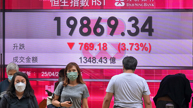 美聯(lián)儲(chǔ)局收水提速環(huán)球市場(chǎng)跌聲一片 港股急挫穿20000點(diǎn)