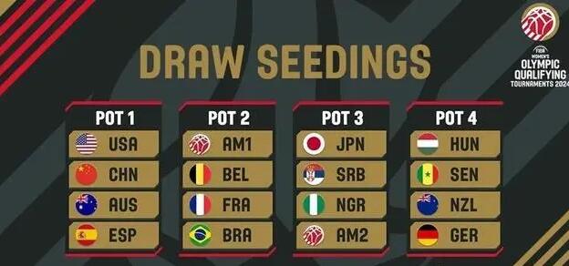 巴黎奧運(yùn)會(huì)女籃資格賽抽籤出爐 中國(guó)女籃將主場(chǎng)作戰(zhàn)