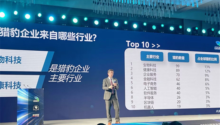  全球747家公司上榜 胡潤(rùn)研究院首次發(fā)布「全球獵豹企業(yè)榜」