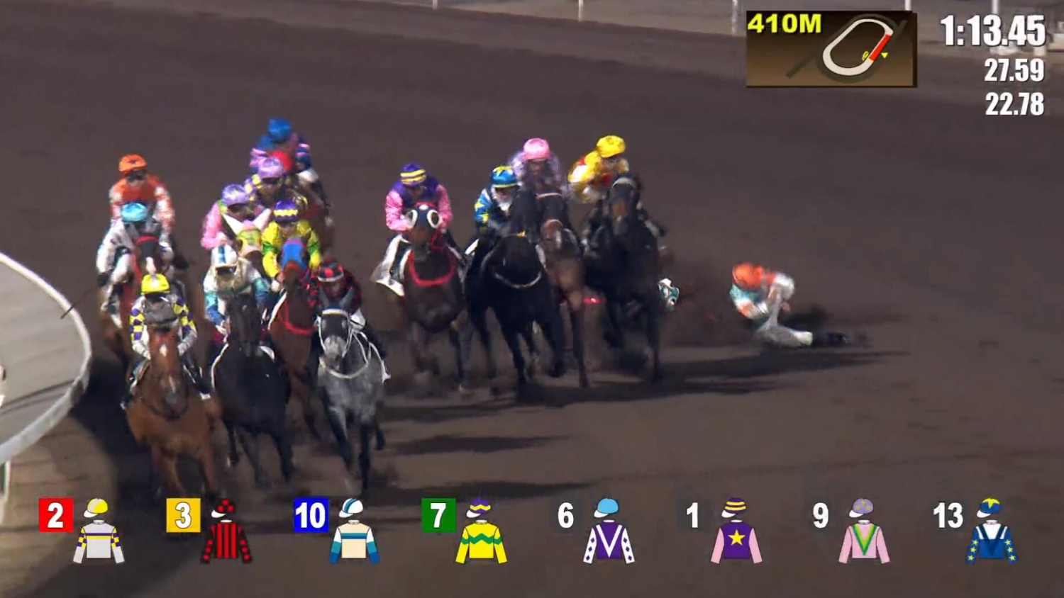 有片 | 尾場騎浪漫風(fēng)采墮馬場面驚險 何澤堯清醒送院