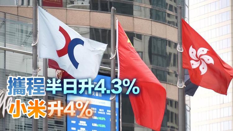 【午市焦點】港股半日升142點 大型科網(wǎng)股造好