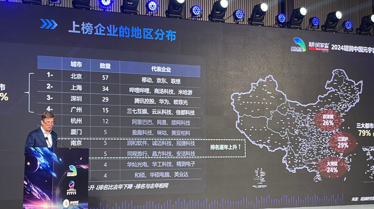 粵54家企業(yè)入圍 2024胡潤(rùn)中國(guó)元宇宙潛力企業(yè)榜在穗發(fā)布