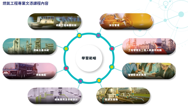 煤氣公司與職訓(xùn)局合辦燃氣工程專業(yè)文憑課程 本屆29名學(xué)生畢業(yè)