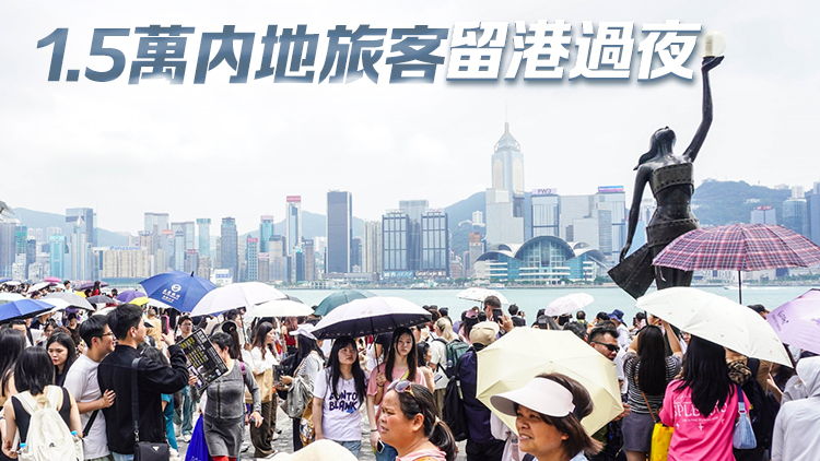 五一黃金周次日26.7萬內(nèi)地客來港 再創(chuàng)疫後單日新高