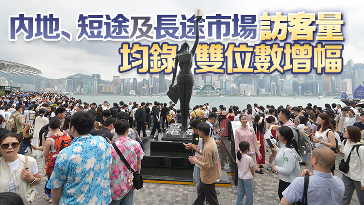 首四個(gè)月訪港旅客達(dá)1600萬人次 多個(gè)客源市場大增20%至30%