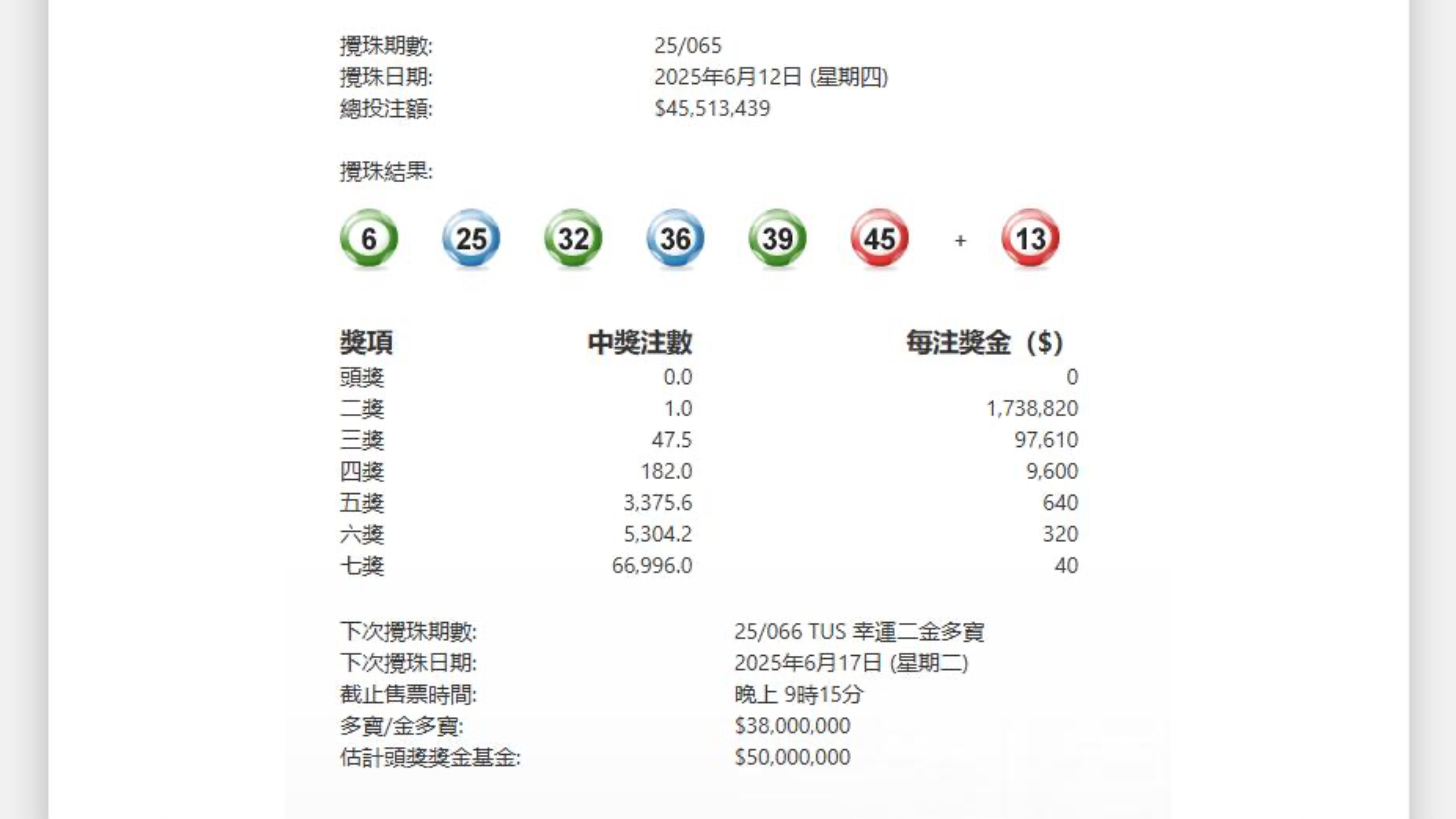 第65期六合彩頭獎(jiǎng)今晚懸空 二獎(jiǎng)1注中逾173萬(wàn)元