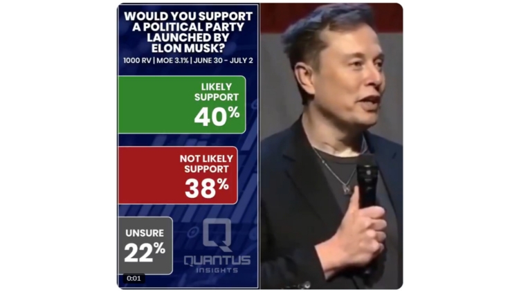 四成投票者支持馬斯克成立「美國(guó)黨」