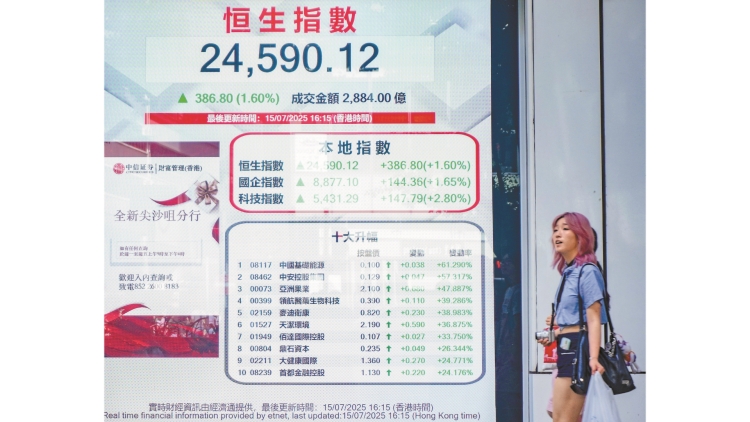 H20準銷內(nèi)地 帶挈恒指漲386點