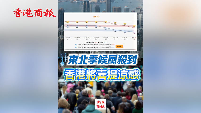 有片丨東北季候風(fēng)殺到 香港將喜提涼感！