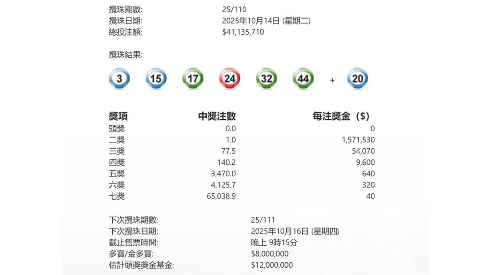 今晚六合彩頭獎(jiǎng)無(wú)人中