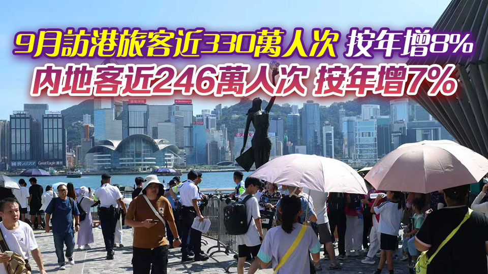 本港首三季訪港人次3600萬(wàn) 按年上升12% 內(nèi)地旅客2800萬(wàn)人次
