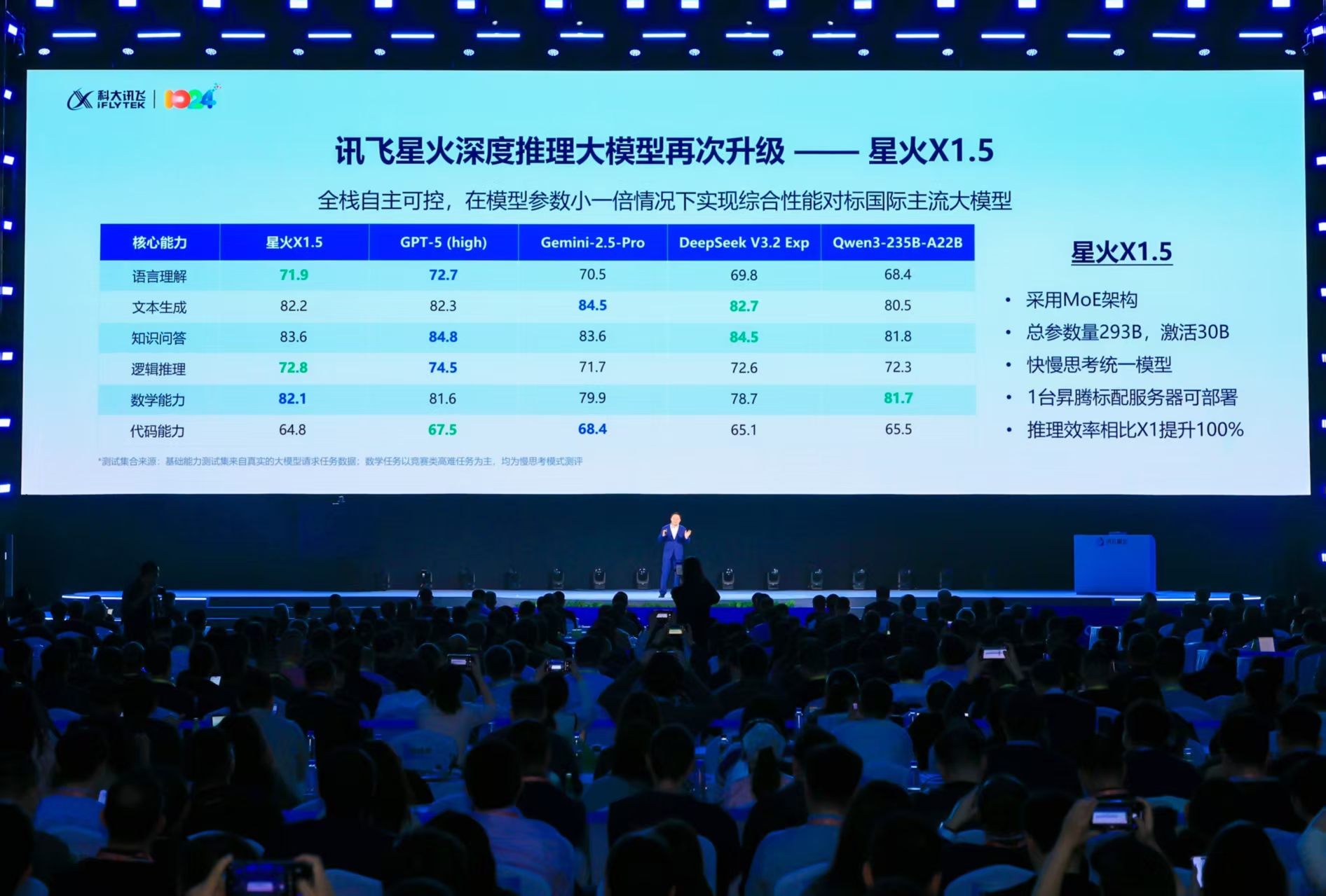科大訊飛發(fā)布星火X1.5及「更懂你的AI」系列