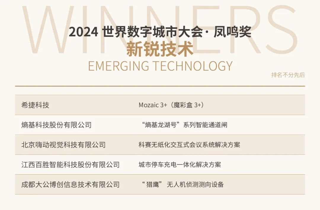 6附:獲獎(jiǎng)名單圖片(貢獻(xiàn)獎(jiǎng)+頭部企業(yè)+新銳技術(shù)).png
